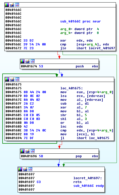 Example disassembly