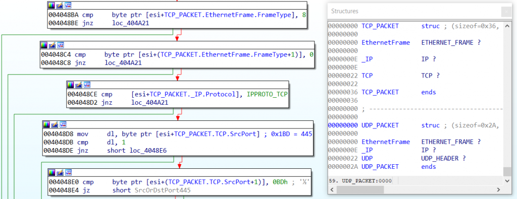 IDA Pro structs for networking protocols: IP, TCP, UDP, ARP – Moritz ...